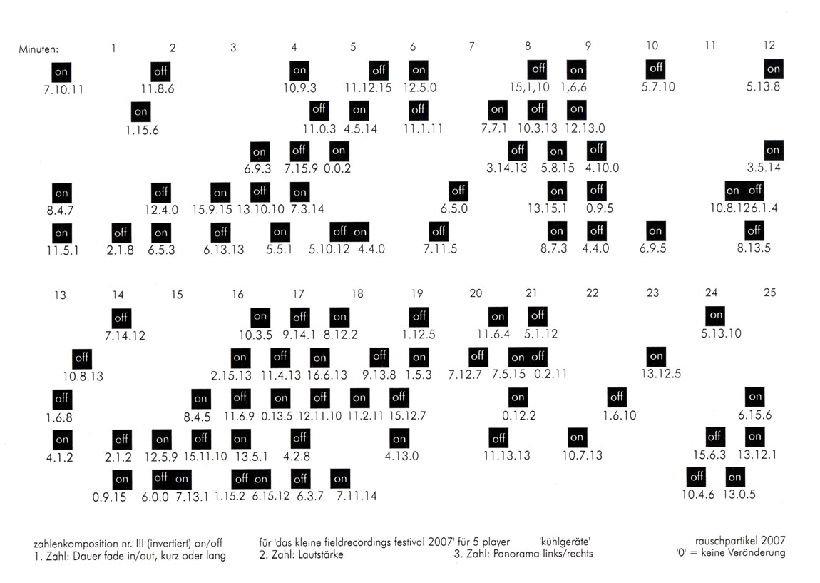 Zahlenkomposition Nr. 3
